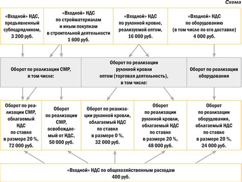 Несправедливое распределение налоговых бремен