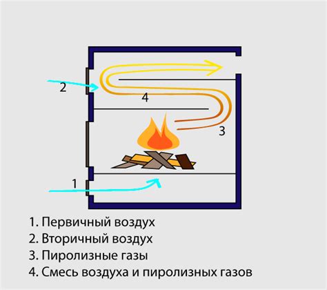 Нестабильное дыхание и неправильная подача воздуха