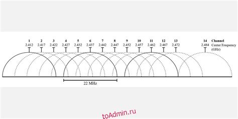 Нестабильное соединение и частые обрывы