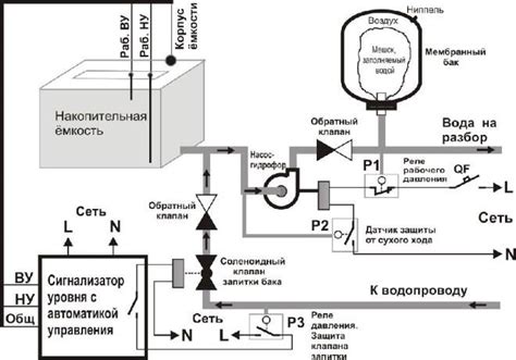 Нестабильное состояние воды в системе