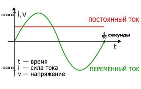 Нестабильность в электрической сети