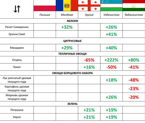 Нестабильность на рынке