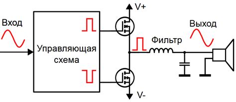 Нестабильность работы усилителя