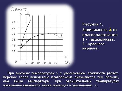 Нестабильный влажностный режим