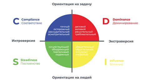 Несформированность личностей и несовместимость характеров