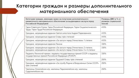 Нетрудоспособные категории граждан: особые условия предоставления