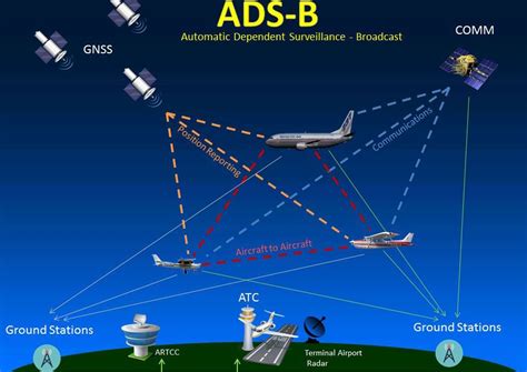 Нет данных с самолетов без ADS-B