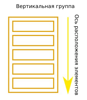 Неудачное размещение компонентов