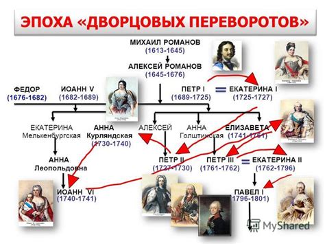 Неудачные правители после смерти Петра 1