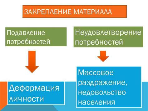 Неудовлетворение материальных потребностей