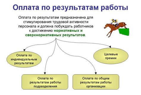 Неудовлетворение по результатам работы