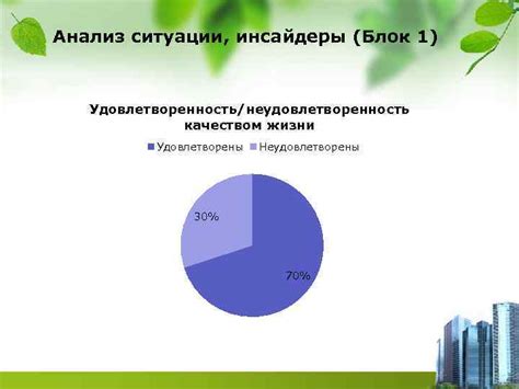 Неудовлетворенность качеством приобретенной недвижимости