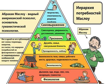 Неудовлетворенность основными потребностями