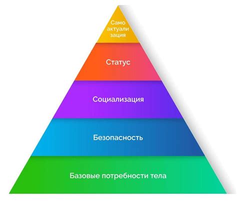 Неудовлетворенность основных потребностей