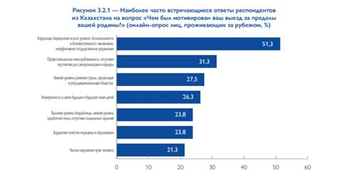 Неудовлетворенность политической ситуацией