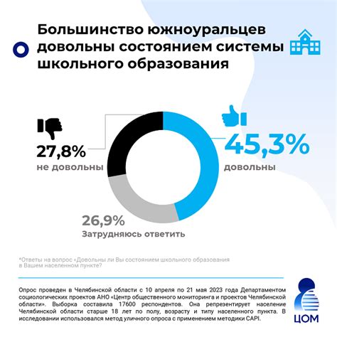 Неудовлетворенность программой обучения