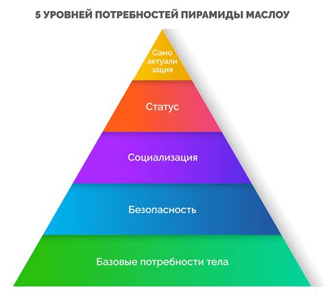 Неудовлетворенные потребности