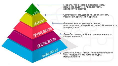 Неудовлетворенные эмоциональные и физические потребности