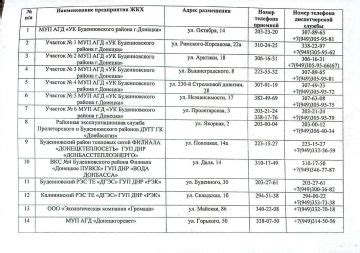 Неудовлетворительное качество связи