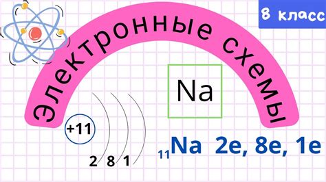 Неупорядоченные электроны и их химическая активность