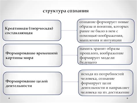 Неуравновешенность сознания: разрушительная творческая составляющая