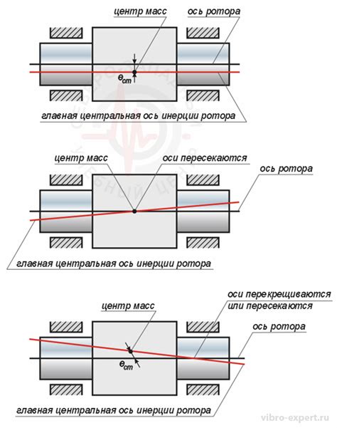 Неуравновешенность тренировки