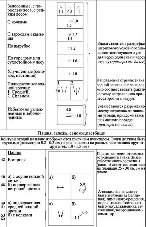 Неурожайные привычки