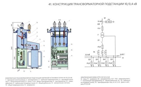 Неурядицы в трансформаторных подстанциях