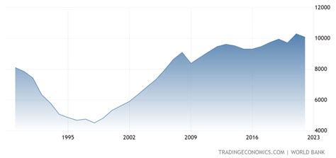 Неучет инфляции