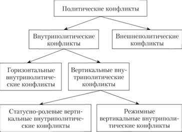 Нефтяные споры и политические конфликты