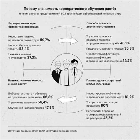 Нехватка потребителей