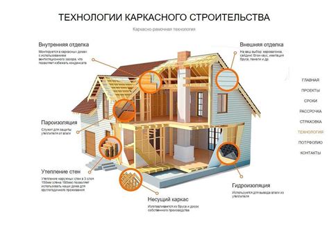 Нечеткое соблюдение технологии строительства