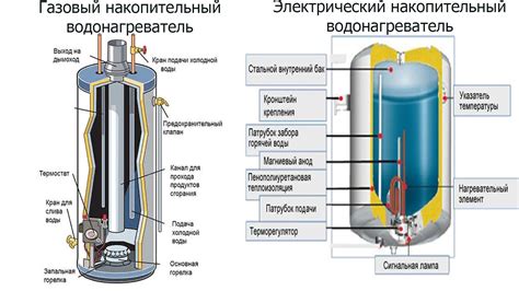 Неэффективная изоляция водонагревателя