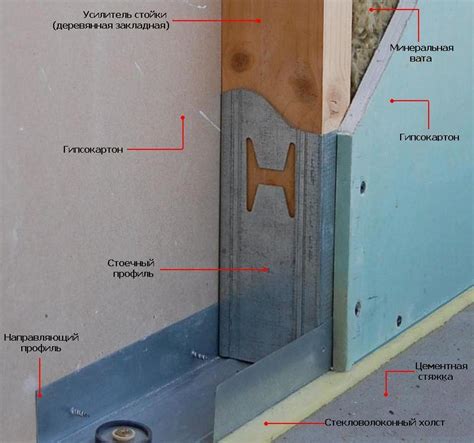 Неэффективная изоляция стен