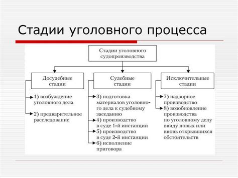 Неэффективная система судопроизводства