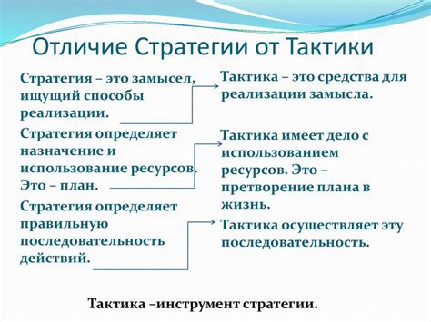 Неэффективная тактика и стратегия Гедеса