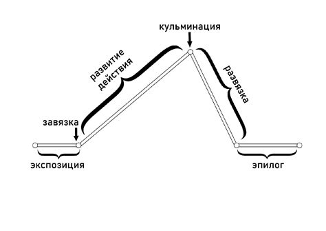 Неэффективная экспозиция