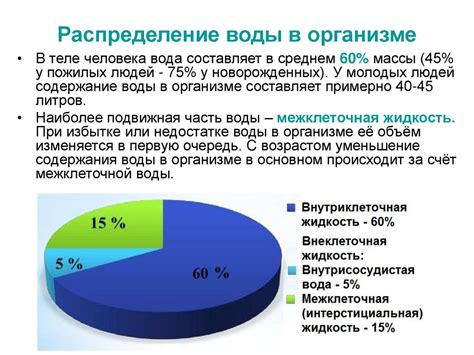 Неэффективное распределение воды