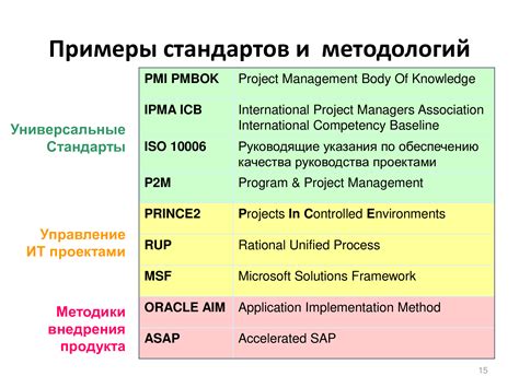 Неэффективное управление проектами