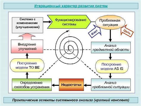 Неэффективное функционирование и дефицит ресурсов