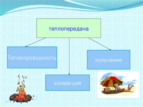 Неэффективность теплопередачи