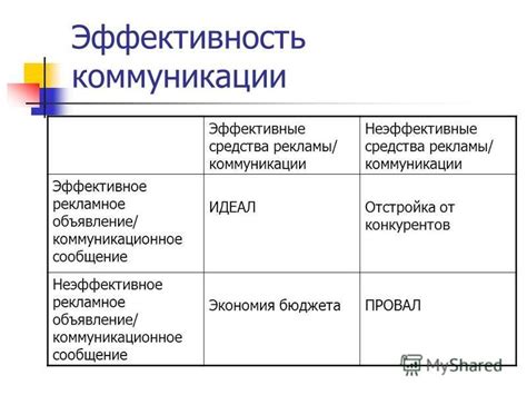 Неэффективные алгоритмы фильтрации рекламы