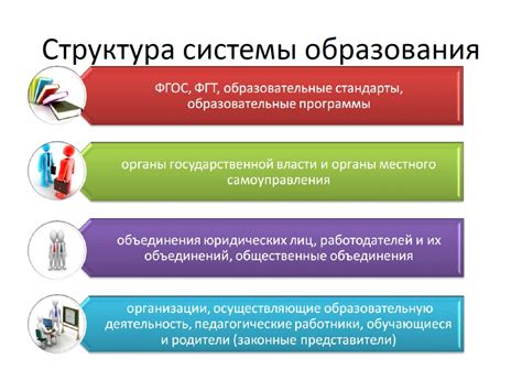 Неэффективные системы образования