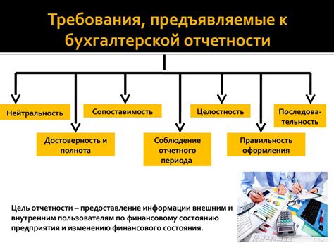 Неясные требования и отчетность