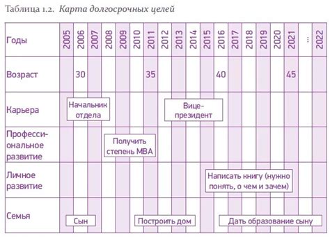 Не забудьте добавить место для планирования долгосрочных целей и достижений