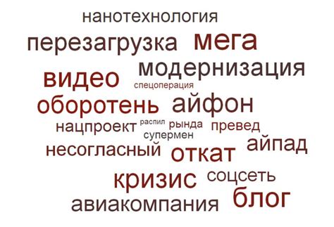 Не забывайте о ключевых словах в тексте объявления