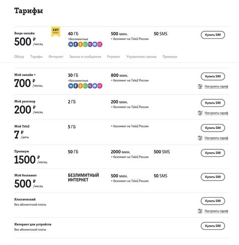 Не теряйте время – получите самый выгодный тариф Теле2 без лишнего головняка