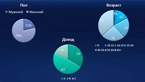 Низкая аудитория телеканала