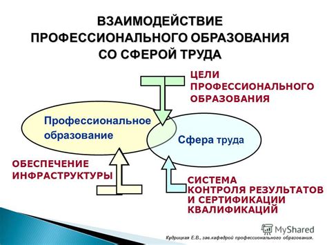 Низкая гибкость системы образования