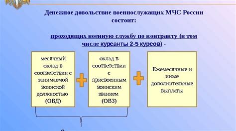 Низкая зарплата в МЧС: причины и последствия